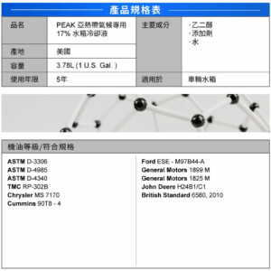 PEAK 亞熱帶氣候專用水箱冷卻液 17%