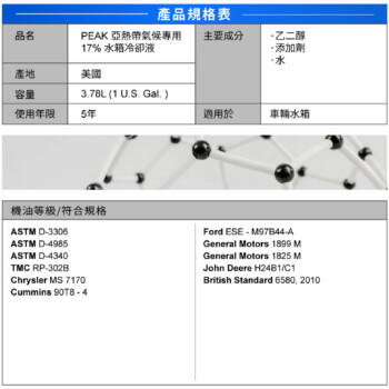 PEAK 亞熱帶氣候專用水箱冷卻液 17%