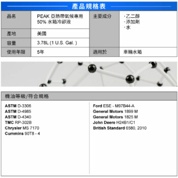 PEAK 山峰 亞熱帶氣候專用 50 水箱冷卻液 3.78L