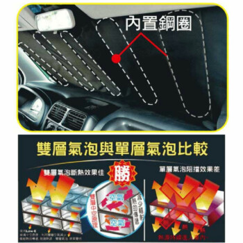 Car Life 挺立雙層氣泡遮陽板 (轎車)