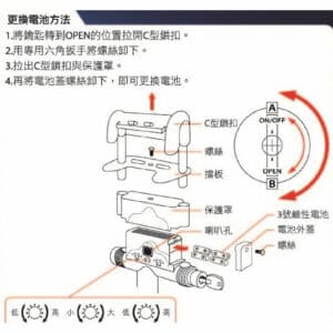 愛鎖 科技傳訊鎖 第3代 ISO-5988