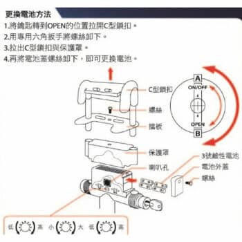 愛鎖 科技傳訊鎖 第3代 ISO-5988