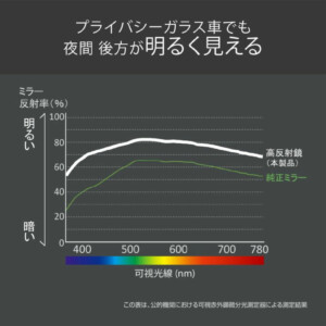 CARMATE 無框高反射緩曲面鏡 DZ556