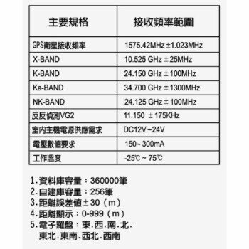 征服者 CHO-500 雷達測速器