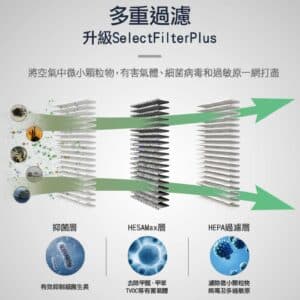 PHILIPS 飛利浦智能車用除菌空氣清淨機 GP5311