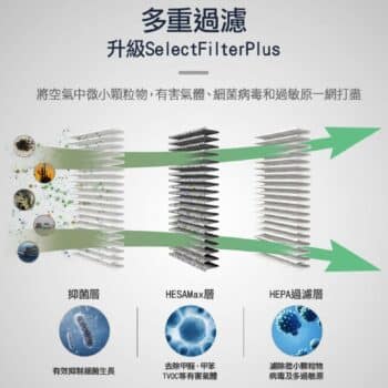 PHILIPS 飛利浦智能車用除菌空氣清淨機 GP5311