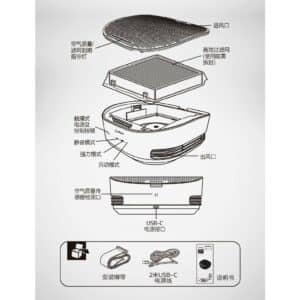 PHILIPS 飛利浦智能車用除菌空氣清淨機 GP5311