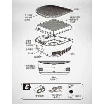 PHILIPS 飛利浦智能車用除菌空氣清淨機 GP5311