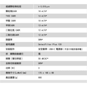 PHILIPS 飛利浦智能車用除菌空氣清淨機 GP5311