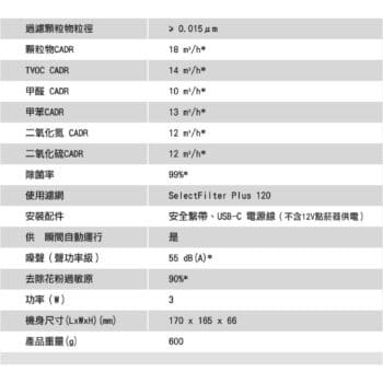 PHILIPS 飛利浦智能車用除菌空氣清淨機 GP5311