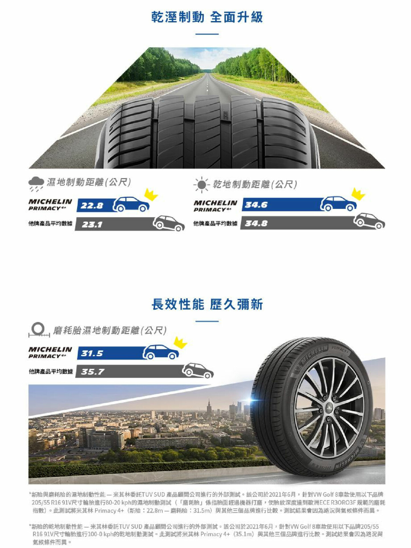 P4P 輪胎介紹2