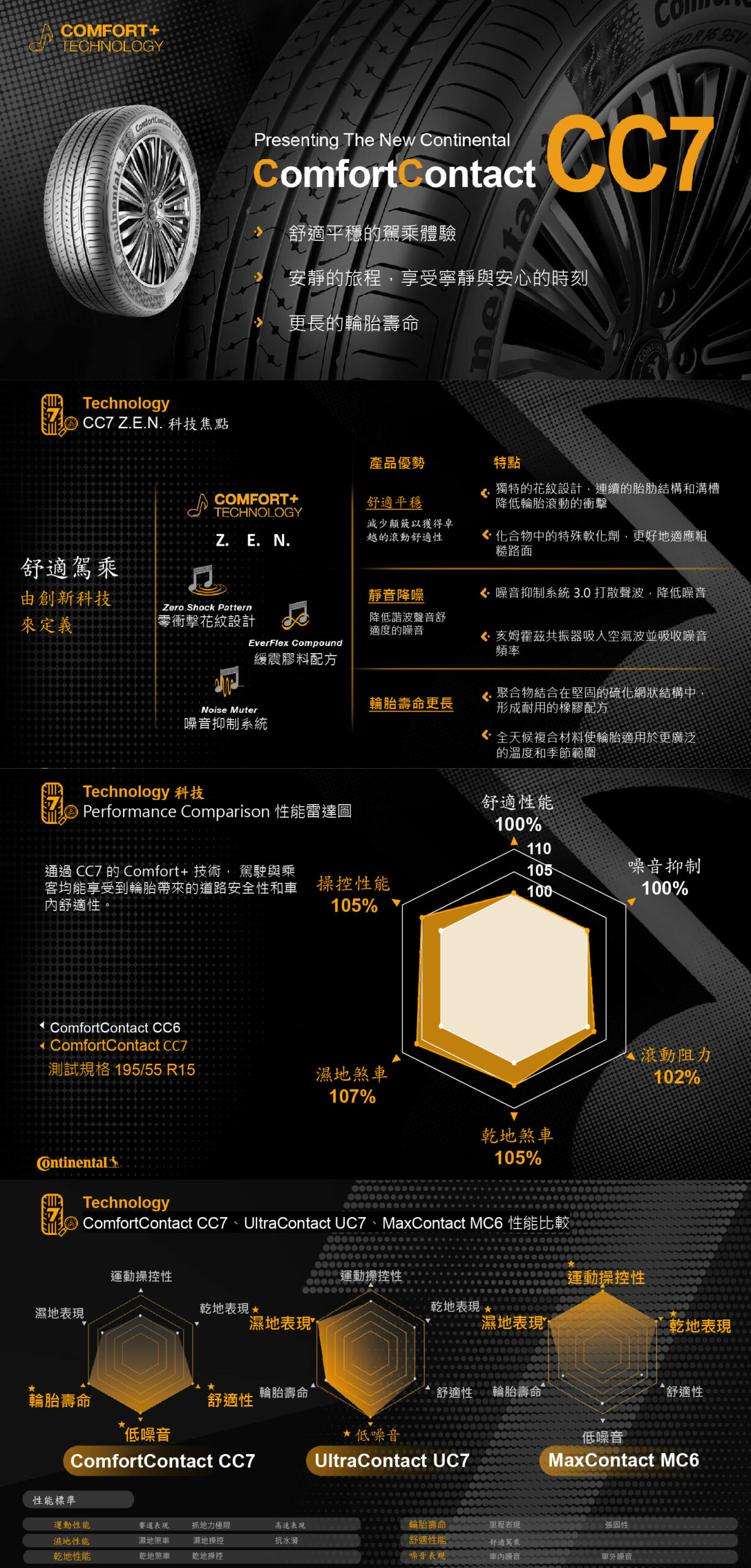 馬牌-CC7