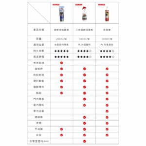 SONAX 三效塑膠保養劑 300ml