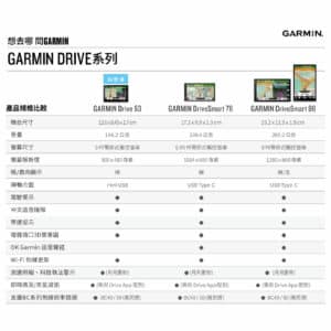 GARMIN DRIVE 53 5吋車用衛星導航