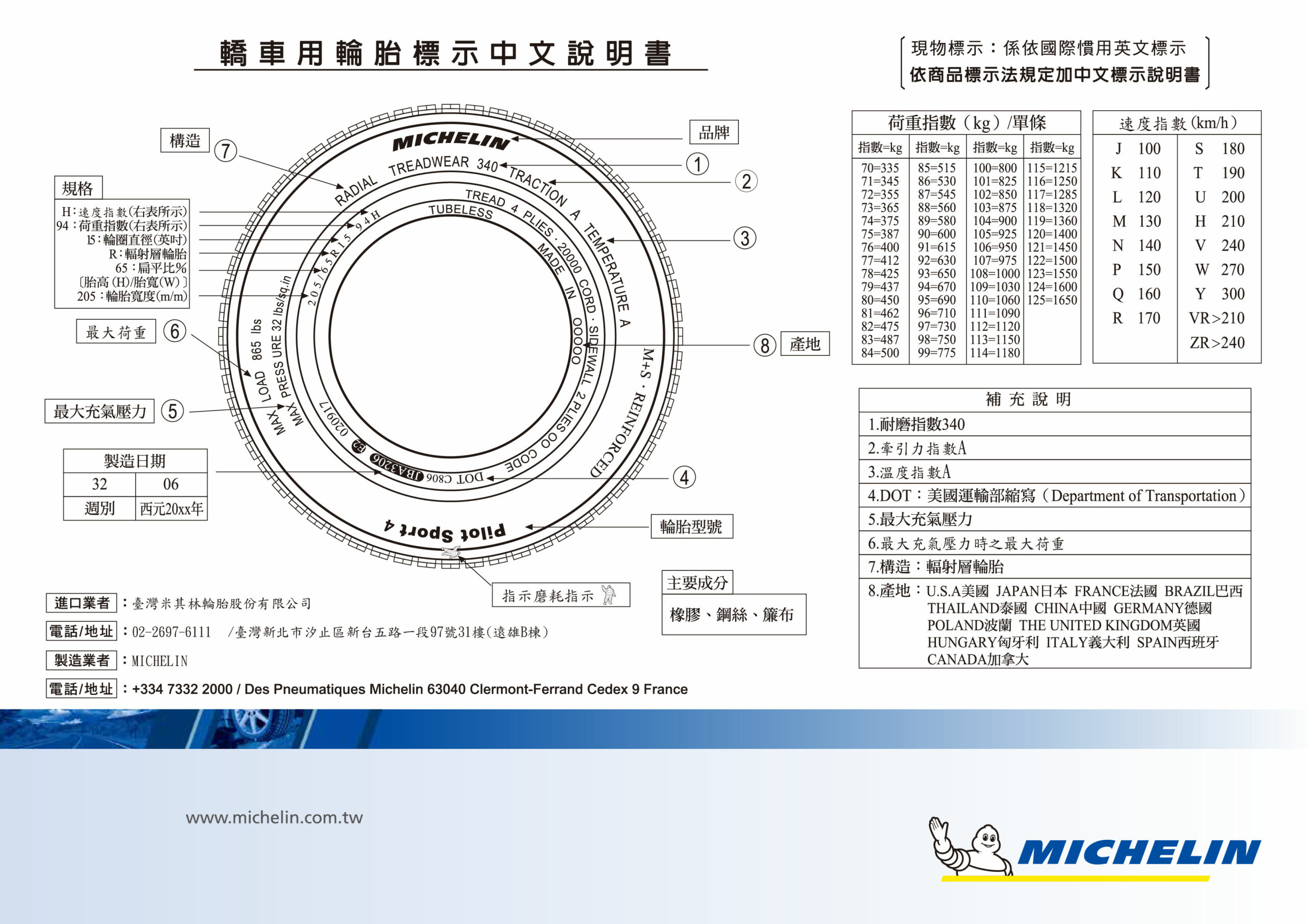 MICHELIN