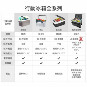 安伯特 酷樂雙門雙槽雙控溫壓縮機行動冰箱42L