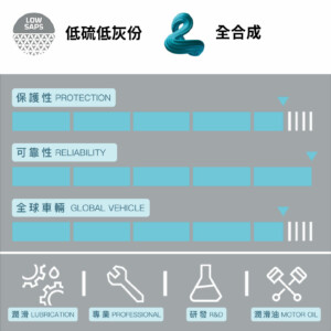 REPSOL 力豹仕 LEADER C3 5W40 長效全合成機油 1L