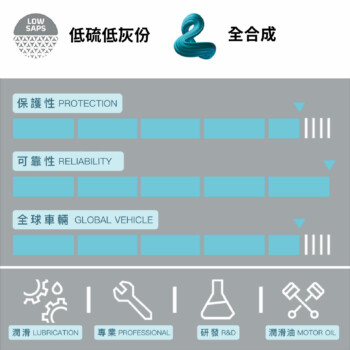 REPSOL 力豹仕 LEADER C3 5W40 長效全合成機油 1L