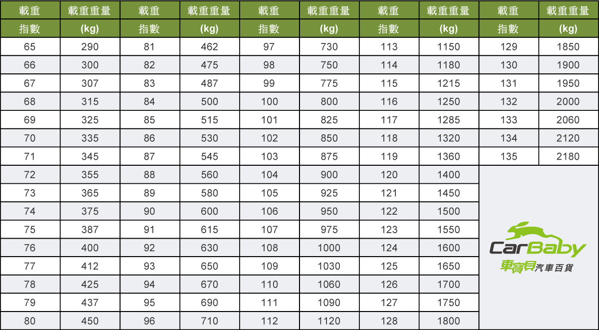 輪胎規格怎麼看? 快速認識輪胎標示!!｜How to Read Tire Size