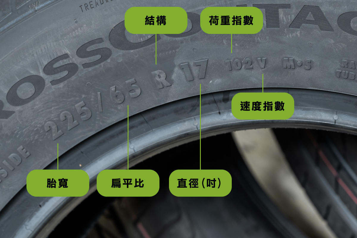 輪胎規格怎麼看? 快速認識輪胎標示!!｜How to Read Tire Size
