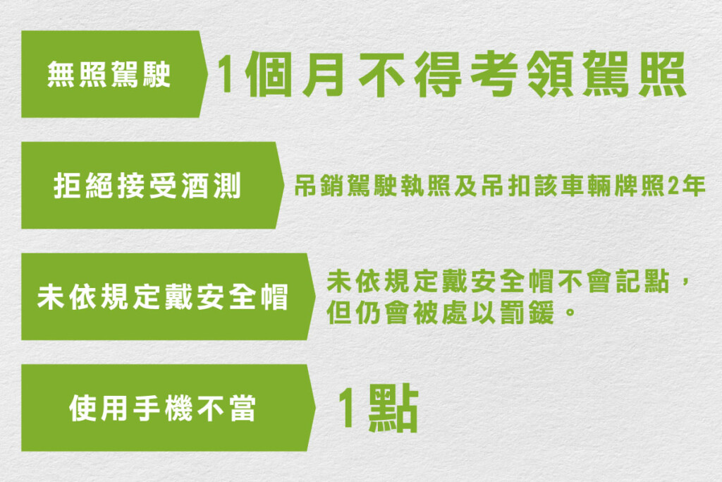 交通違規記點-常見違規項目扣點2 違規記點 查詢 違規停車 罰款 違規記點消除