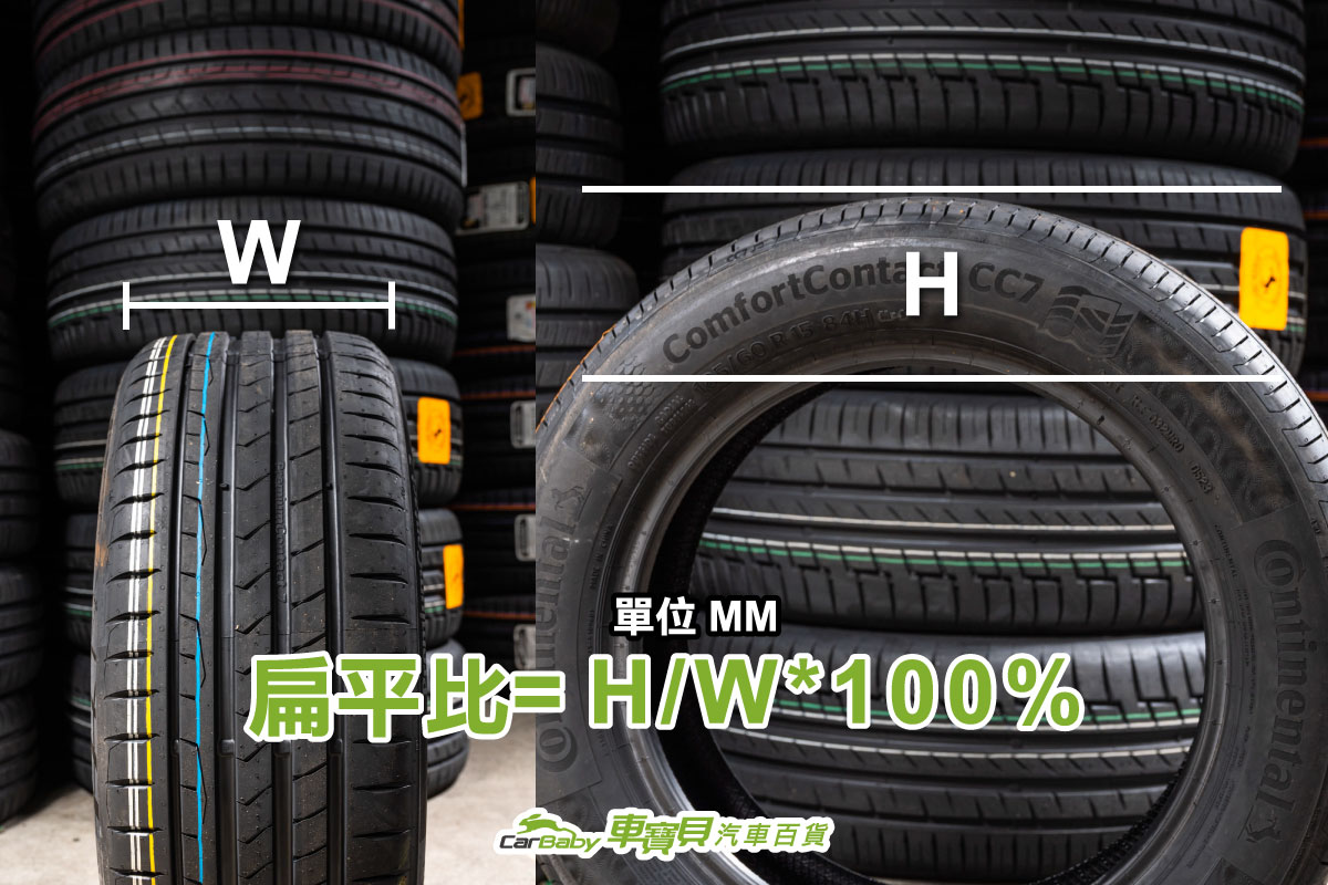 輪胎扁平比戰爭：舒適感VS 運動風格，你更注重哪一點？