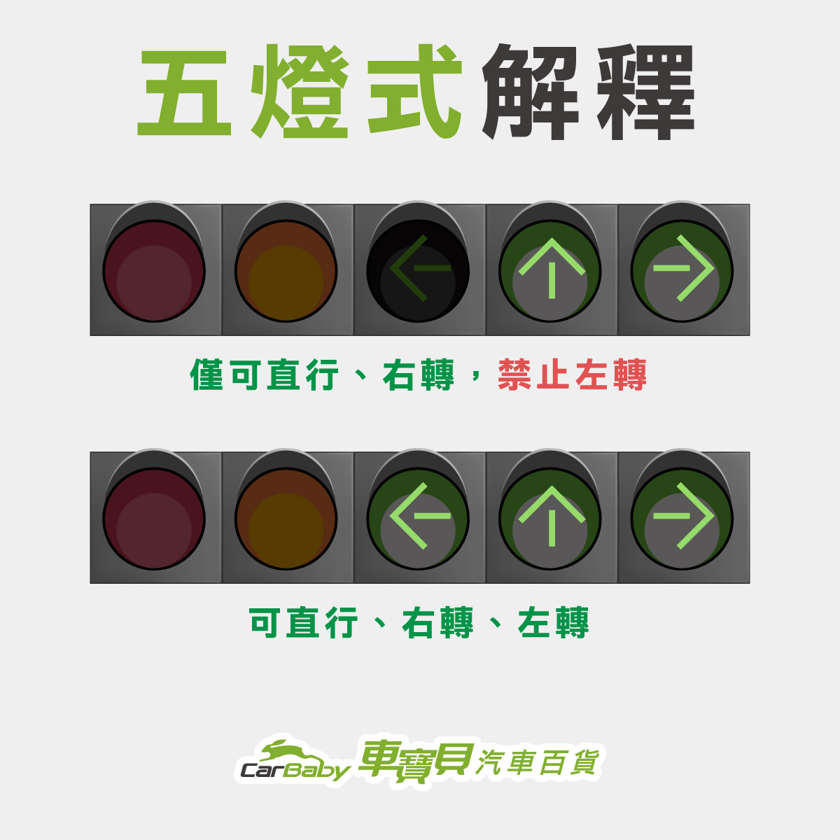 交通號誌:台灣紅綠燈有幾種? 各種紅綠燈規則?