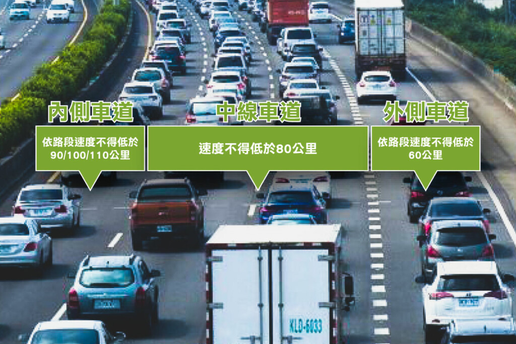 台灣內線車道行駛全攻略：最低／最高速限、罰則一次看懂！-02 #車寶貝汽車百貨 #台中汽車百貨 #高速公路 #國道 #限速