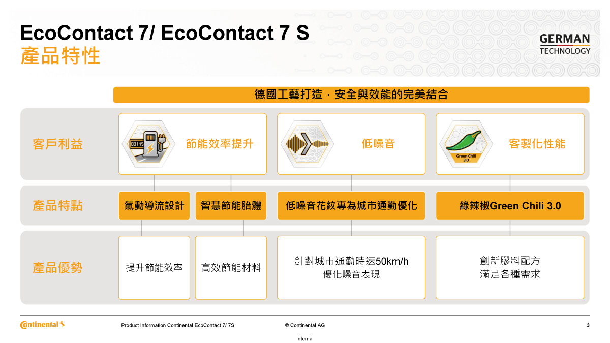 EC7S(EcoContact-7-S)-內頁-03 #汽車百貨 #台中汽車百貨 #台中輪胎 #台中馬牌