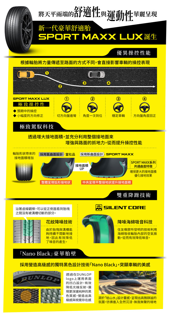 登祿普 輪胎 SPORT MAXX LUX-detail #汽車百貨 #台中汽車百貨 #車寶貝汽車百貨 #車寶貝 #台中輪胎