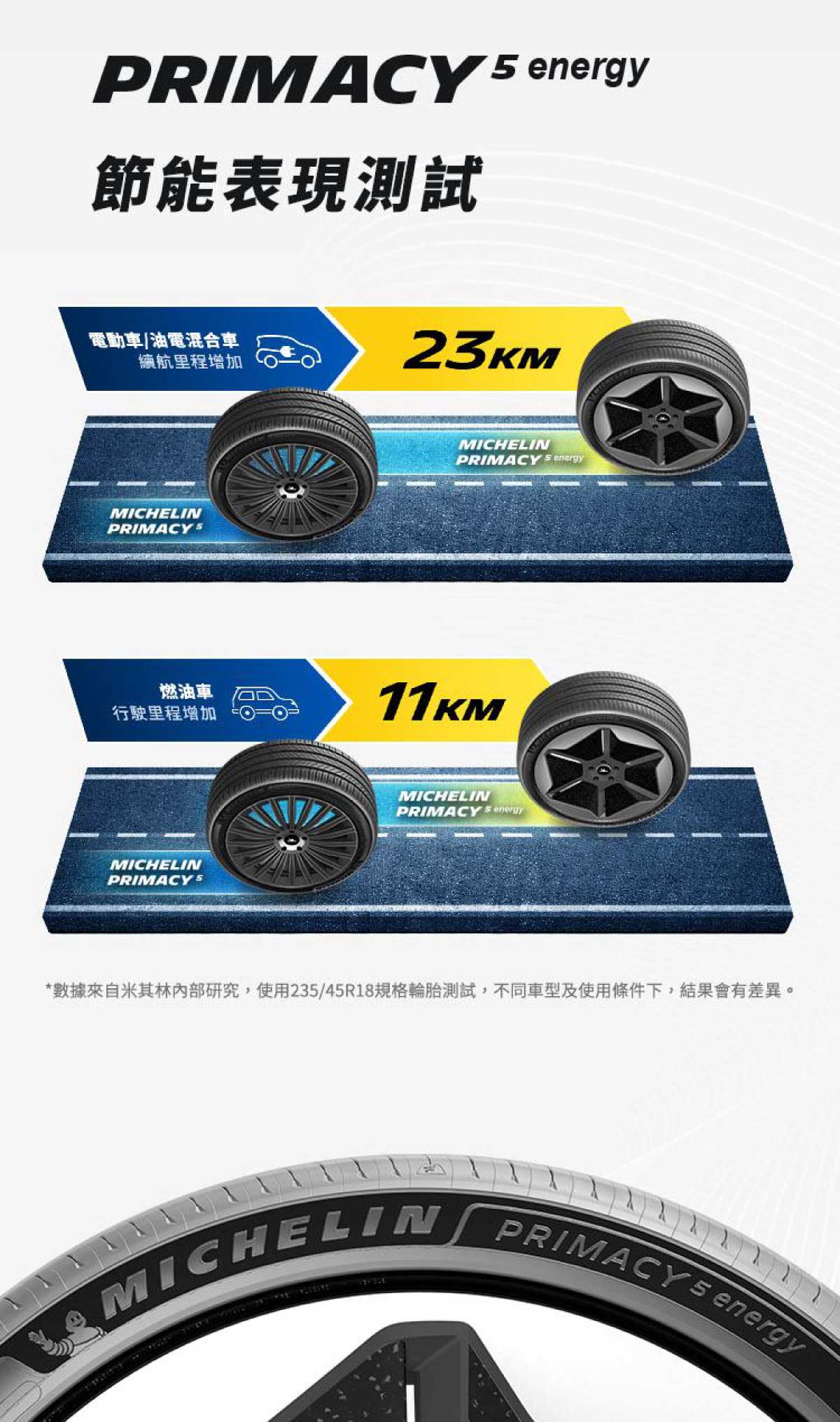 米其林輪胎-MICHELIN-PRIMACY-5-ENERGY-DTAIL-08 #汽車百貨 #台中汽車百貨 #車寶貝汽車百貨 #車寶貝 #台中輪胎