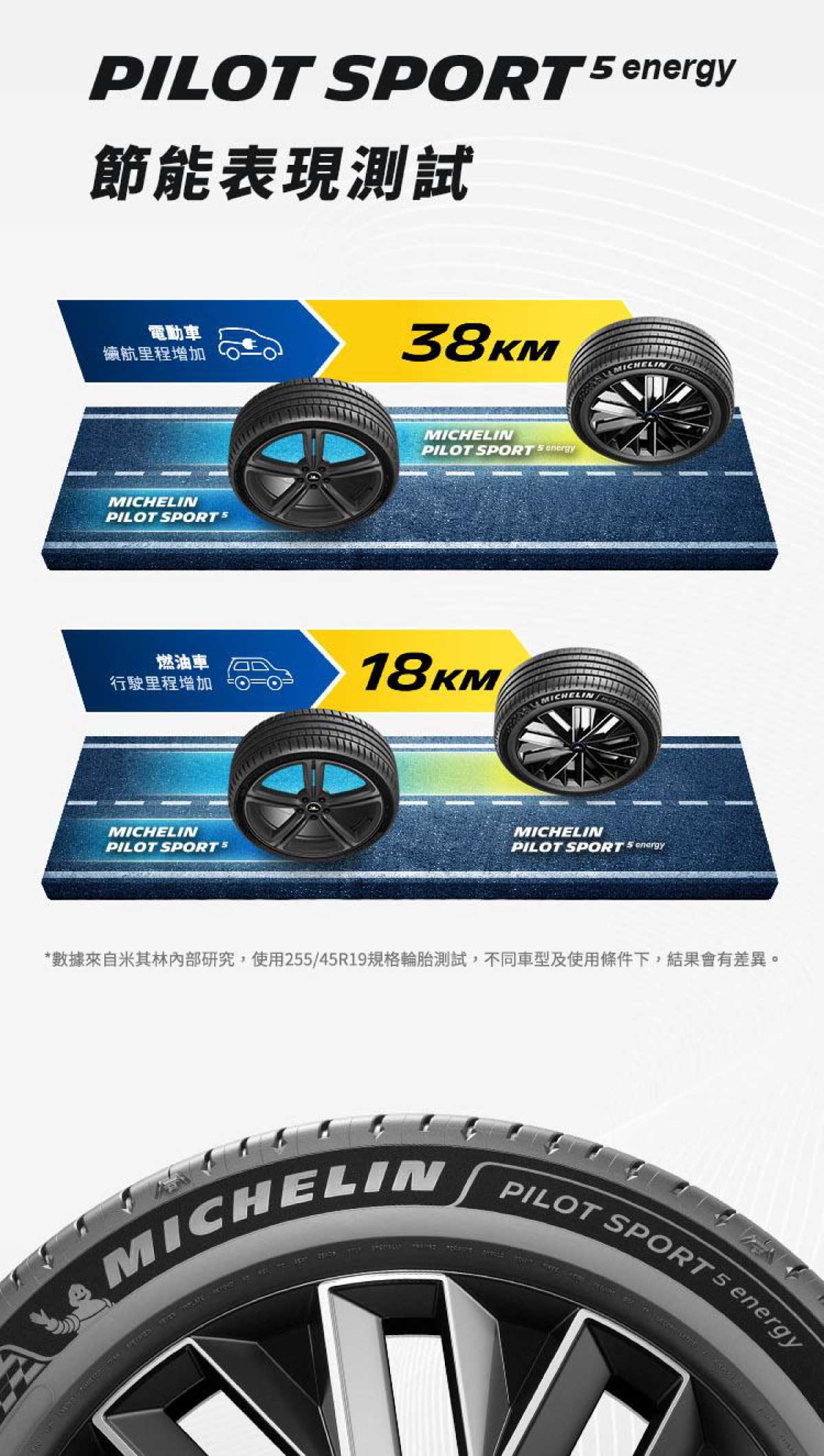 米其林輪胎-MICHELIN-PS5-ENERGY-DTAIL-08 #汽車百貨 #台中汽車百貨 #車寶貝汽車百貨 #車寶貝 #台中輪胎