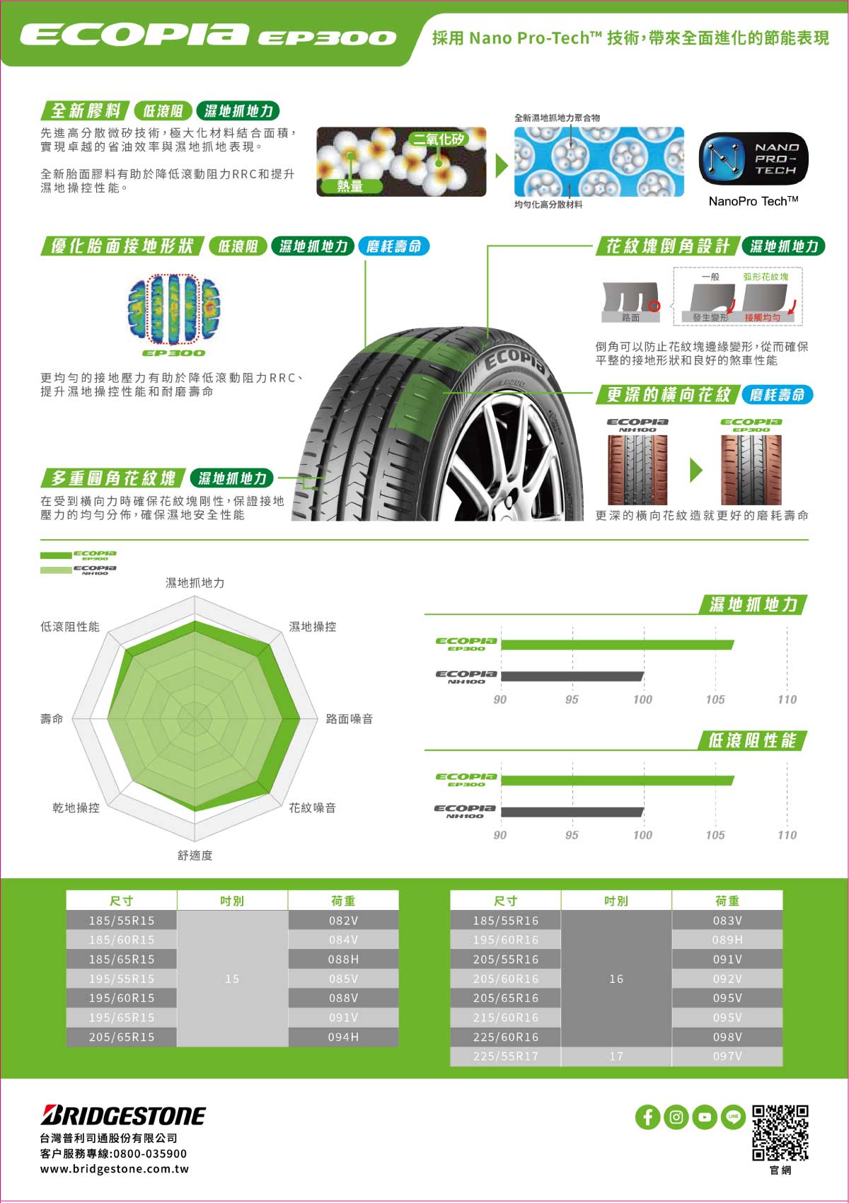 普利司通輪胎-Bridgestone-Ecopia-EP300-detail-02 #汽車百貨 #台中汽車百貨 #車寶貝汽車百貨 #車寶貝 #台中輪胎