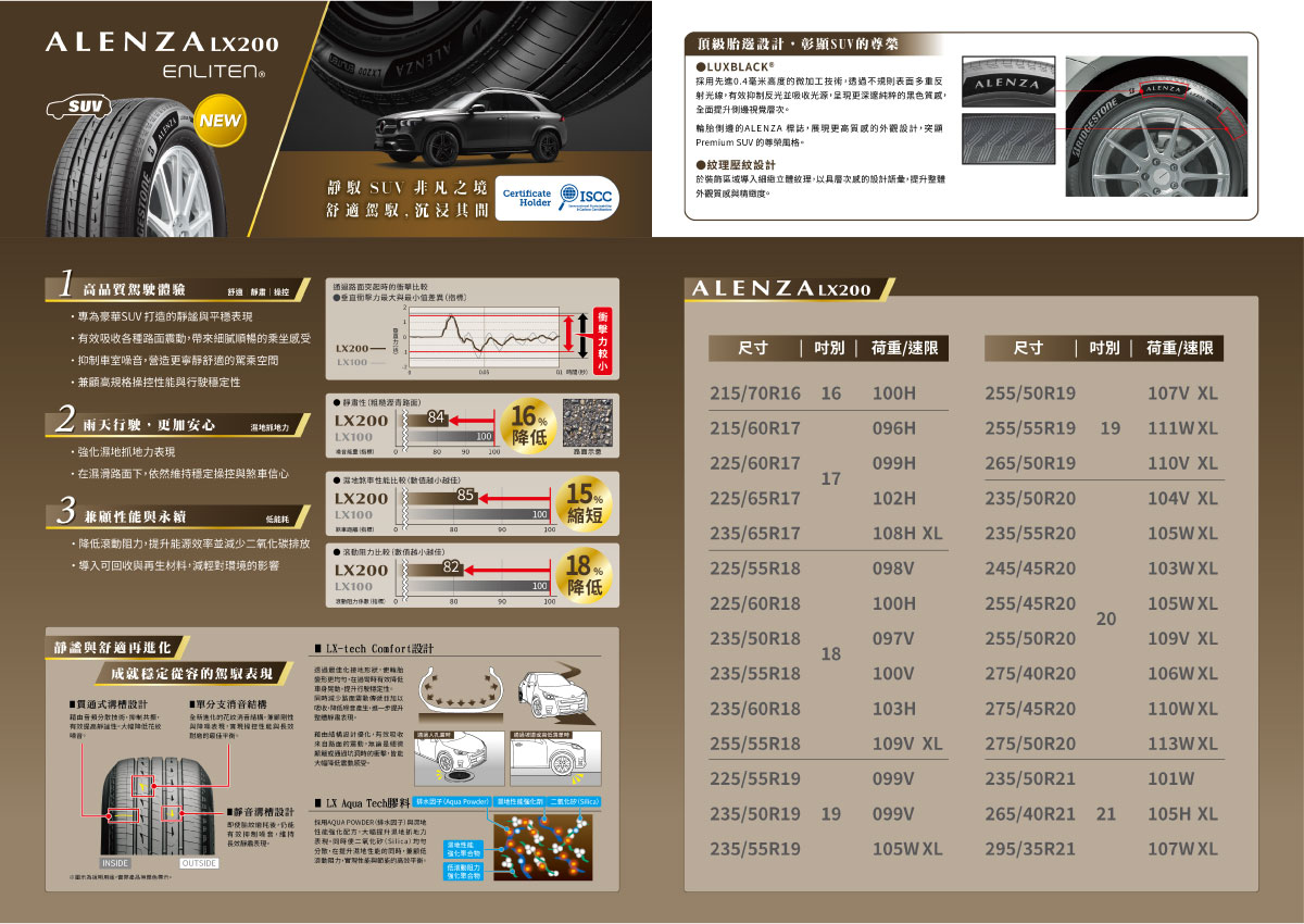 普利司通 Bridgestone ALENZA LX200 頂級休旅車輪胎性能特色與規格尺寸對照表