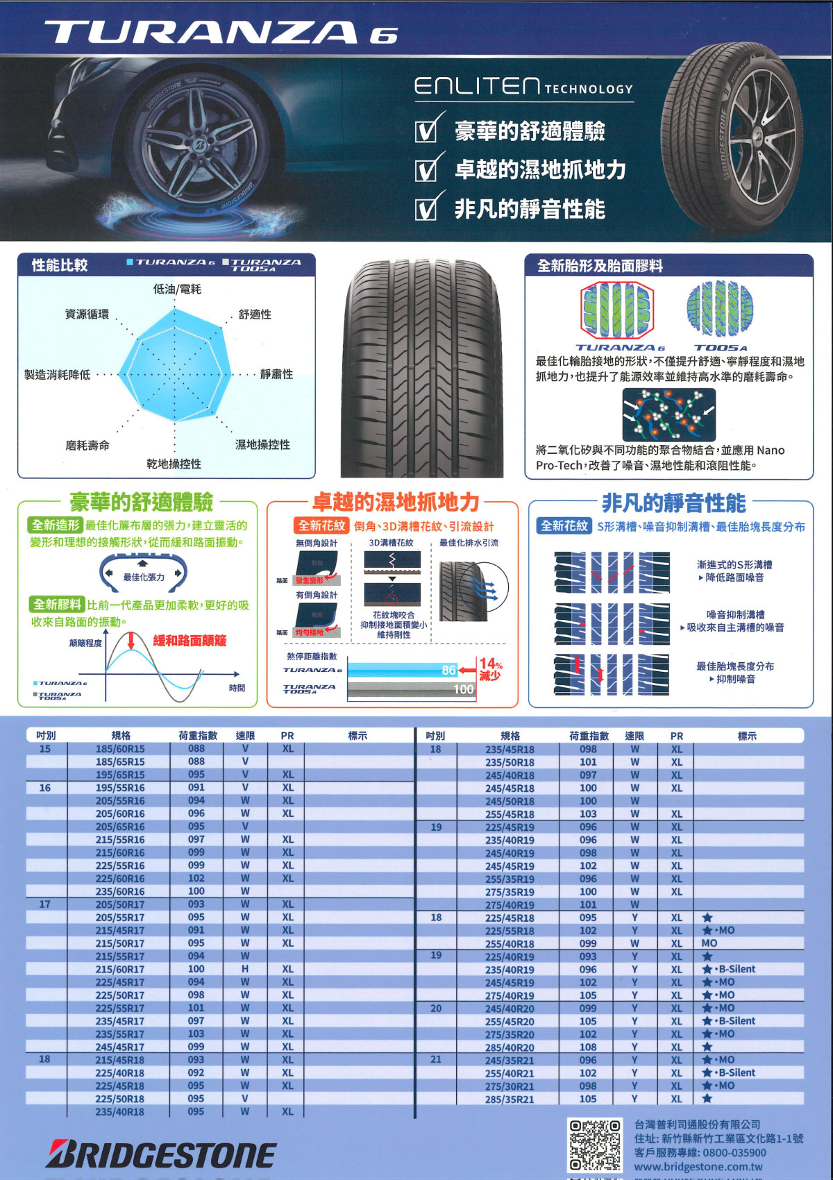 普利司通 Bridgestone TURANZA 6 頂級轎車胎特色與規格尺寸對照表